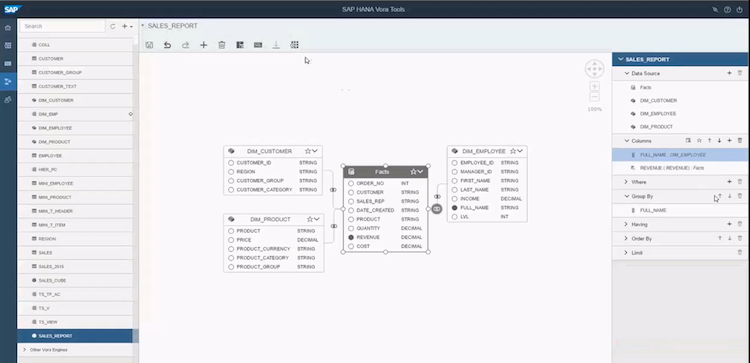 Vora Modeler