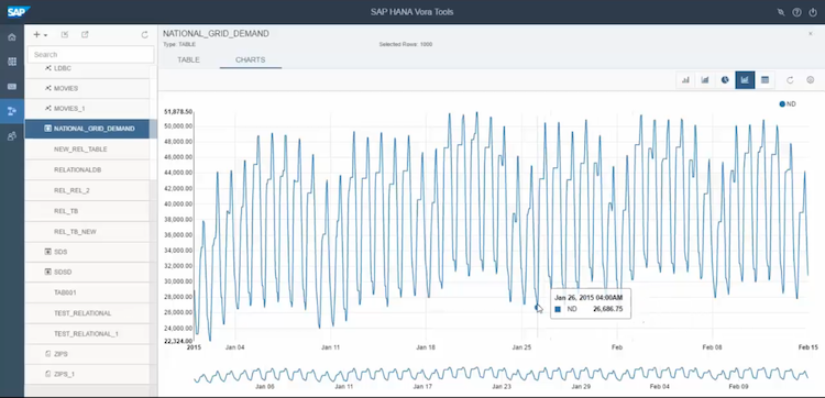 Vora Modeler - Time Series UI